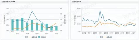 2022年中国家纺行业市场数据预测分析（图）-中商情报网