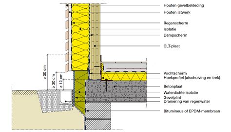 Effiziente Entwässerung für Balkon und Flachdach – Newsroom