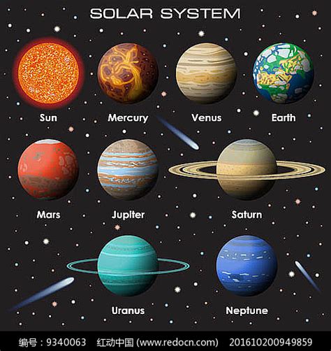 太阳系8大行星排列顺序是怎样的:最亮的行星是什么?