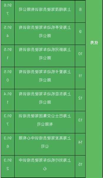上海驾校费用-上海驾校报名费2023多少钱 - 5