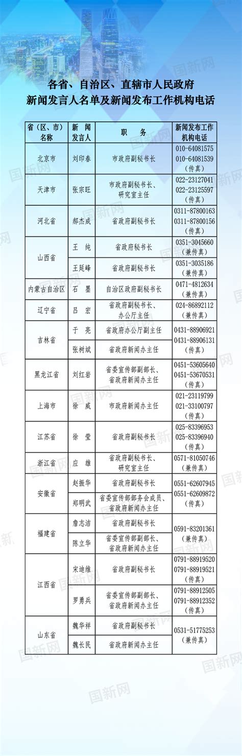 中小学市级优秀学生名单