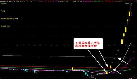 百战百胜趋势买股法 孙子曰：“知己知彼，百战不殆；不知彼而知己，一胜一负；不知彼，不知己，每战必殆。”国华投资这么长时间，说实话经历了太多的 ...