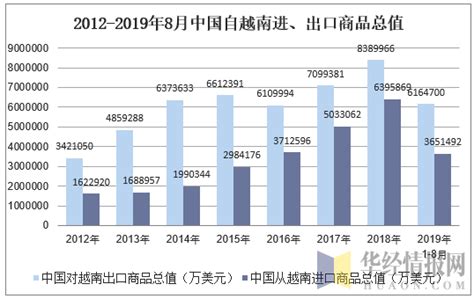 2022年11月中国与越南双边贸易额与贸易差额统计_华经情报网_华经产业研究院