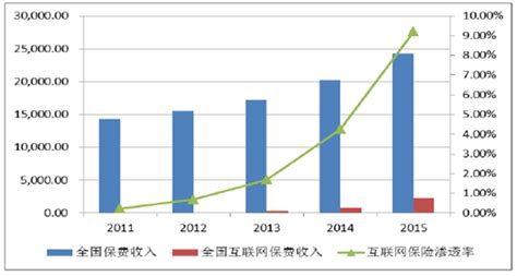 中国互联网保险行业发展趋势分析与未来前景预测报告（2022-2029年）_观研报告网