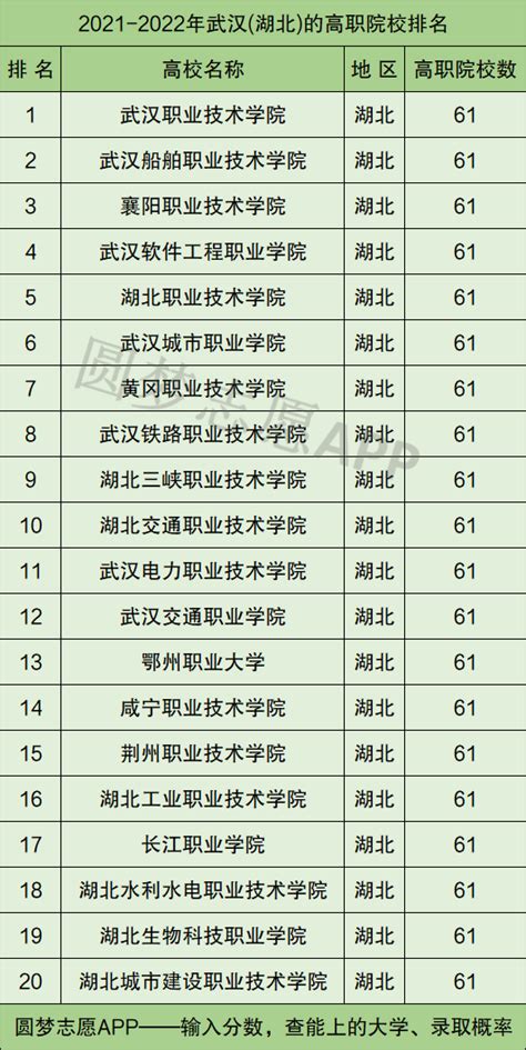湖北省高职高专学校排名前十-金平果2021高职院校排行榜 | 高考大学网