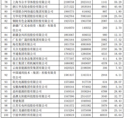 全球科技公司市值100强：除了BATJ，还有这些中国公司上榜-中国传动网