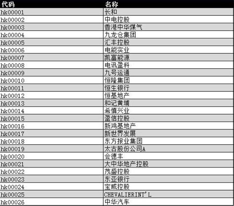 股票代码名称对应关系每日更新免费api_股票期货期权tick分笔逐笔委托数据_金数源