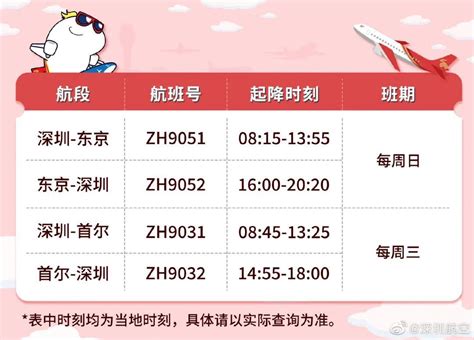 民航业不正常航班解决方案（保障篇）——延误已经发生，我们怎么办？_旅客