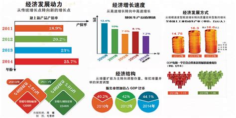 宁波GDP增速第一，杭州湾新区到底为什么这么牛逼？ - 知乎