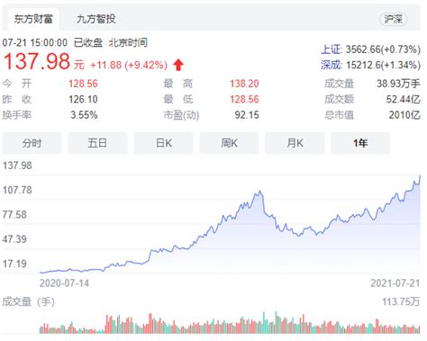 江苏阳光（600220）股东郁琴芬质押4040.4万股，占总股本2.27%-股票频道-和讯网
