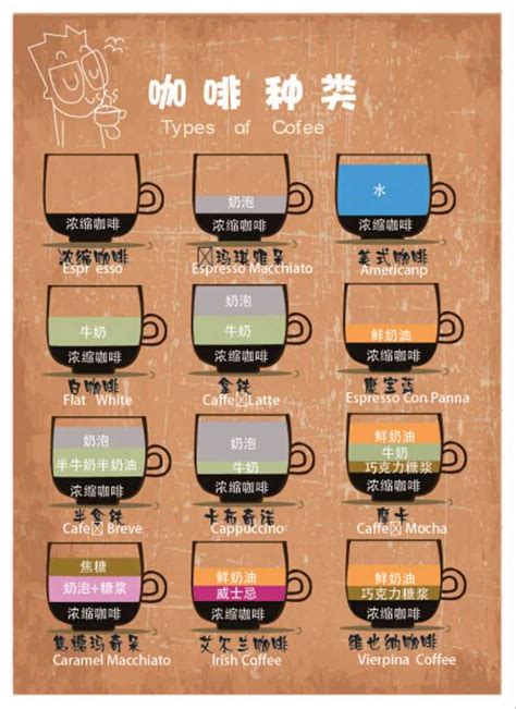 世界各国咖啡饮品的配方，看完图你就都懂了，可以开咖啡屋了 | 咖啡奥秘