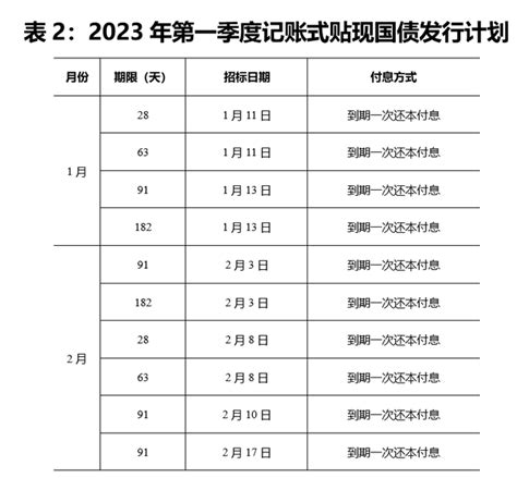 灵璧县2022年1-12月份财政收支情况_灵璧县人民政府