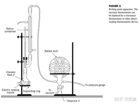 实验一 液体饱和蒸汽压的测定 - 范文118