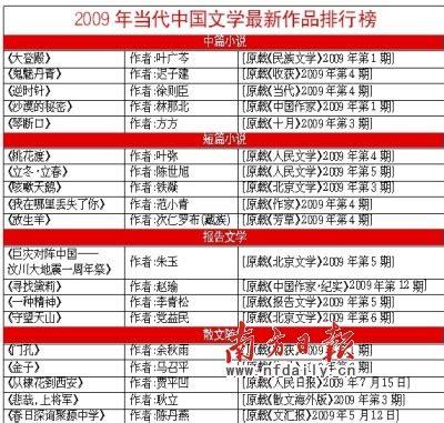 2018畅销小说排行榜_小说排行榜官方下载2018 小说排行榜网页版_中国排行网