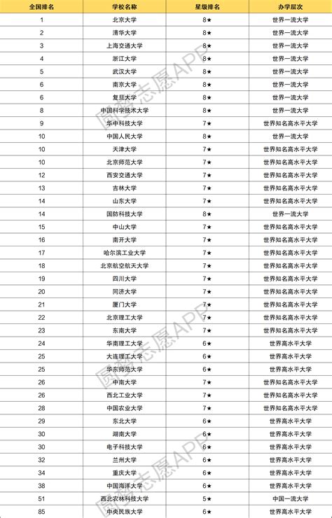 全国985学校排名顺序全部-2023中国39所985大学排名一览表（完整版）-高考100