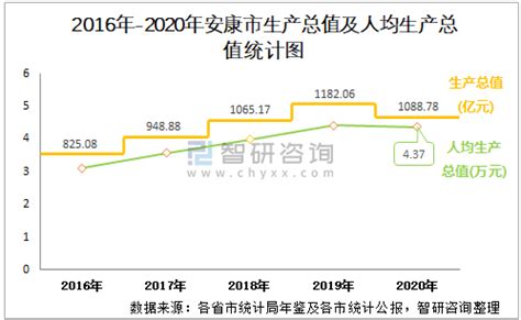 陕西省安康市的2020前三季度GDP出炉，排名会有何变化？_城市