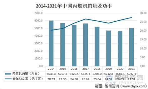 2022年9月内燃机行业销量综述_中国内燃机工业网