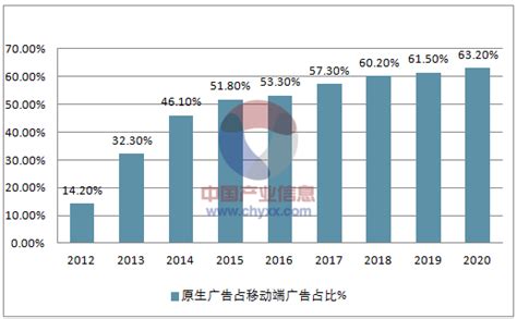 预见2023：一文深度了解2023年中国广告行业市场规模、竞争格局及发展前景_前瞻趋势 - 前瞻产业研究院