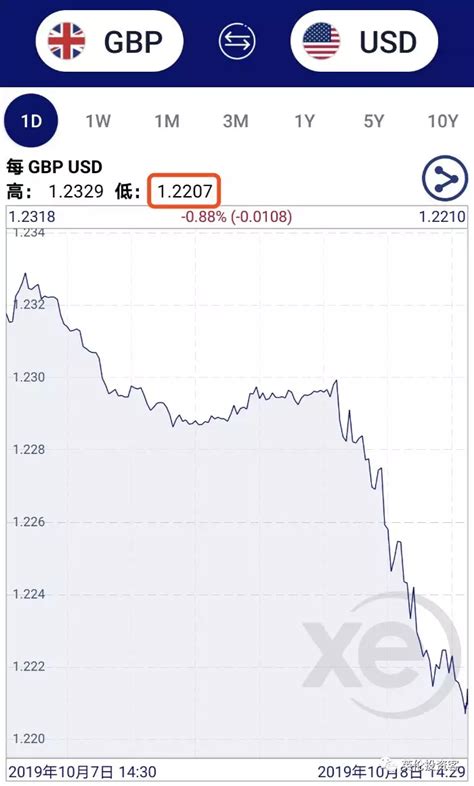 英国确定是“无协议脱欧”？英镑盘中急跌，警惕英镑大行情的来袭？