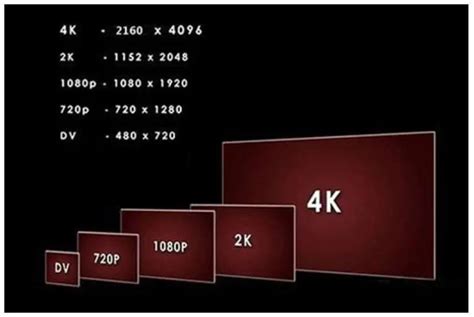 电脑2k分辨率是多少，电脑的屏幕分辨率标准是多少