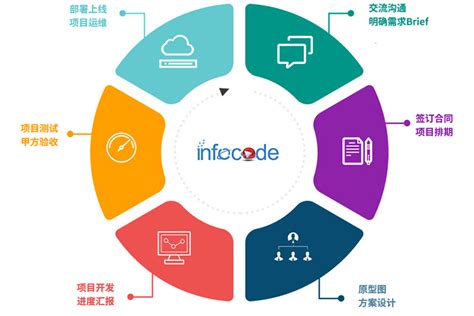 H5网站开发、 H5微官网开发解决方案介绍 InfoCode蓝畅信息技术有限公司