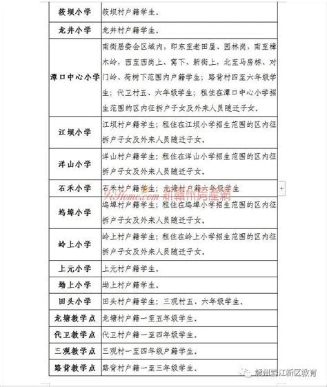 2023年江西赣州蓉江新区城区小学公开选调教师39人（8月24日报名）