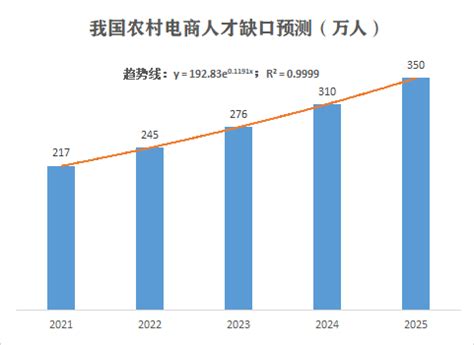 电商中国-2022年跨境电商趋势