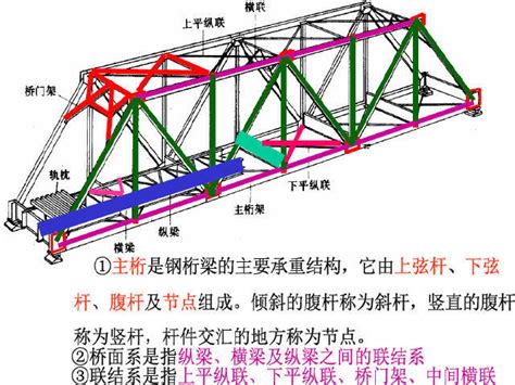 【科普百科】桥墩设计终极解读，独当一面的设计师必懂!_薄壁