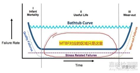 机械产品故障率评估_机械产品MTBF评估_定期更换策略优化