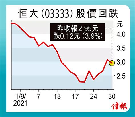 恒大凭什么能欠债1.9万亿？_凤凰网视频_凤凰网