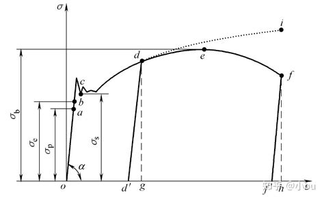 TikZ 绘制二次曲线-圆锥曲线示意图 - LaTeX 工作室