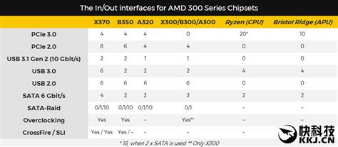 再见了交火！AMD RX 5700彻底不再支持_凤凰网科技_凤凰网