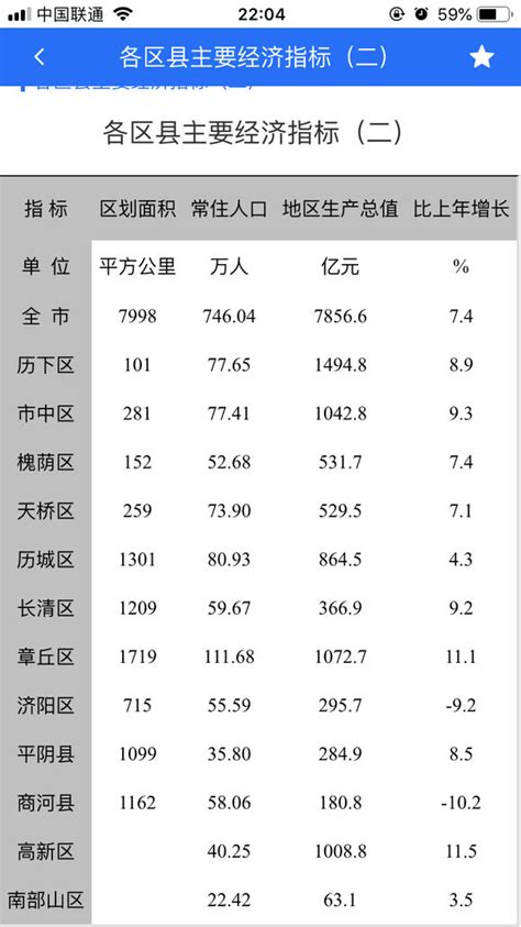 忻州市人口：忻州市常住人口及户籍人口分别是多少？