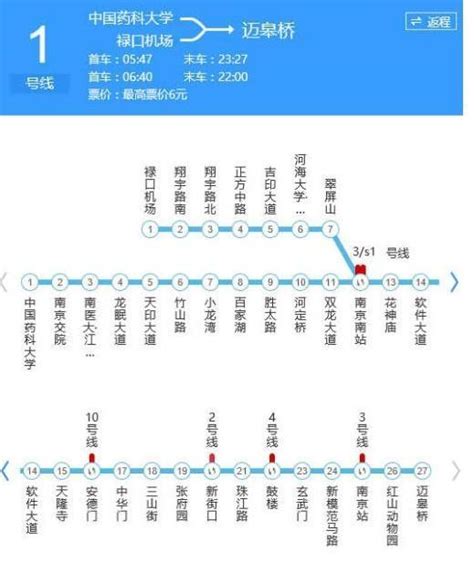 南京地铁1号线线路图+站点名称+沿途景点_旅泊网