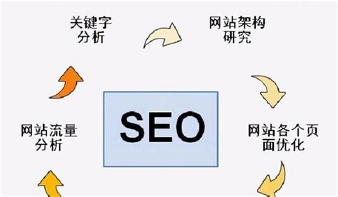 网站站内优化对seo排名的影响（影响网站移动seo的九大因素）-8848SEO