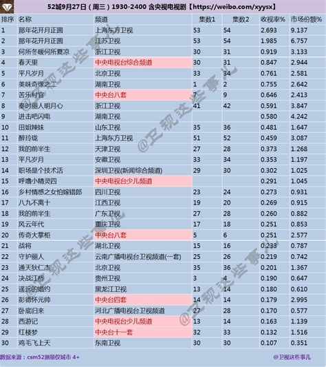 2017年1月13日电视剧收视率排行榜:守护丽人夺冠-中商情报网