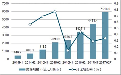 中国本地生活服务O2O行业分析2017年上半年 - 易观