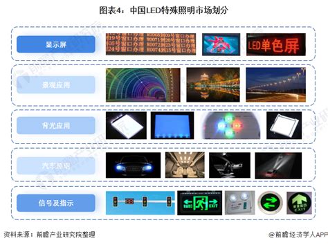 2020年中国LED照明行业分析报告-行业深度调研与投资前景预测_观研报告网