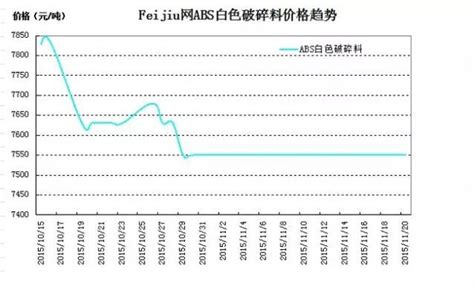 pp价格行情走势_塑料价格最新行情走势 - 随意云