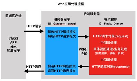 web前端框架——一些简单理解_web前端框架是什么-CSDN博客