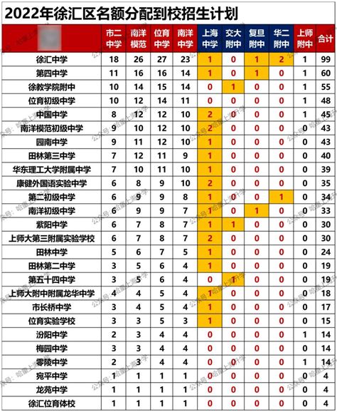 上海闵行区上市企业名单及排名（2023年10月10日） - 南方财富网