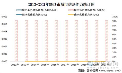 2021年辉县市城市建设状况公报：辉县市市政设施实际到位资金合计7.26亿元，同比增长34.82%_智研咨询