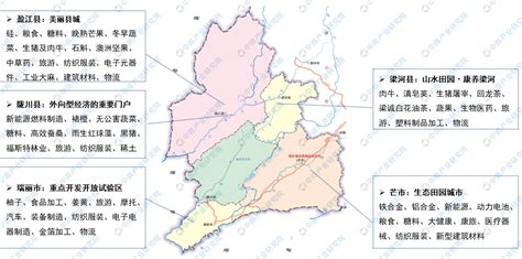 【产业图谱】2022年德宏州产业布局及产业招商地图分析-中商情报网