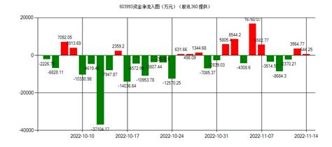 洛阳钼业(603993):洛阳钼业2023年第一次临时股东大会通知- CFi.CN 中财网