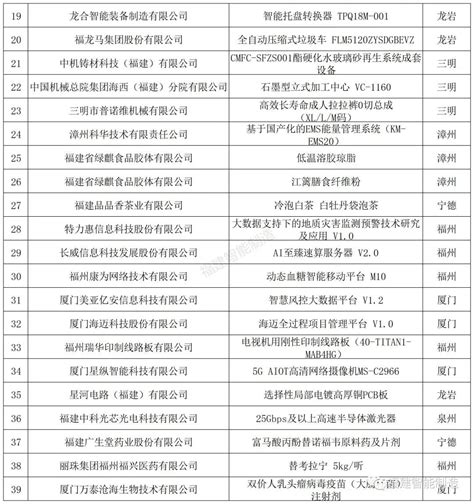 【福建工信】39项！福建省工信厅关于公布2022年度第一批工业和信息化重点新产品推广目录的通知 - 福建省质量管理协会