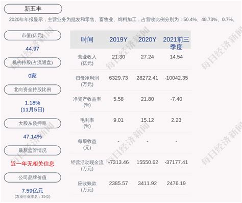 新五丰：非公开发行新增股份约1.52亿股_凤凰网