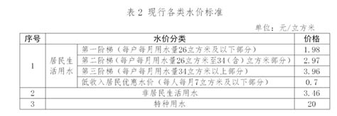 广州水费多少钱一吨2024年最新水费价格表-新高考网