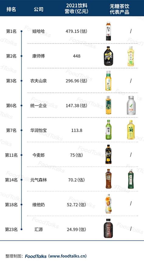 2021茶饮料十大品牌排行榜 康师傅第一，日本两个品牌上榜(3)_排行榜123网
