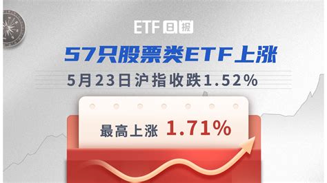 ETF日报 | 2月20日沪指收涨2.06%，682只股票类ETF上涨、最高上涨5.54%_凤凰网视频_凤凰网