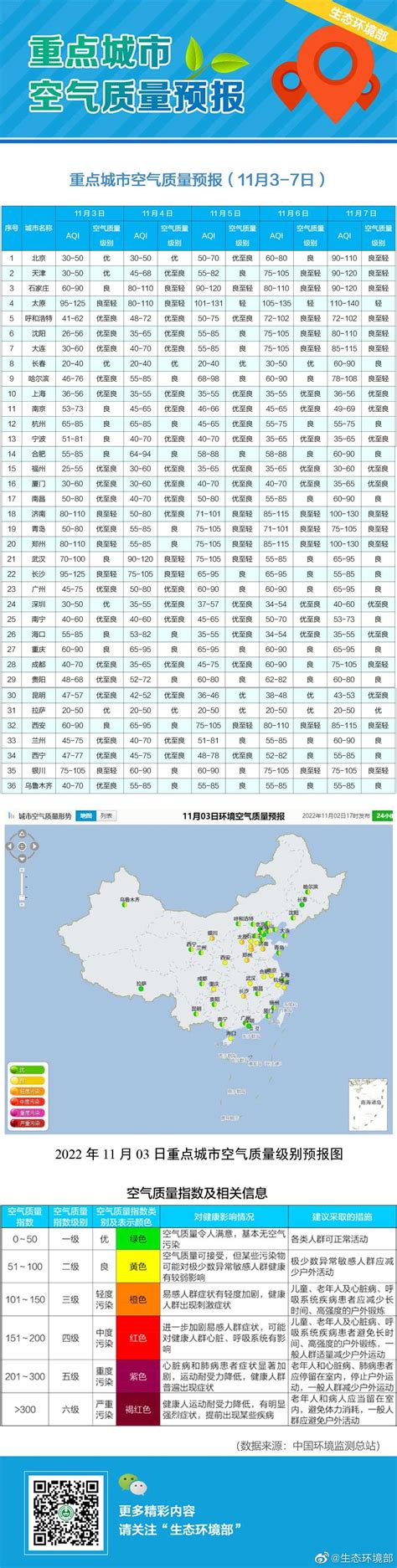 中国空气质量达标城市不足10% “治霾”任重道远 - 国内国际 - 关注 - 济宁新闻网